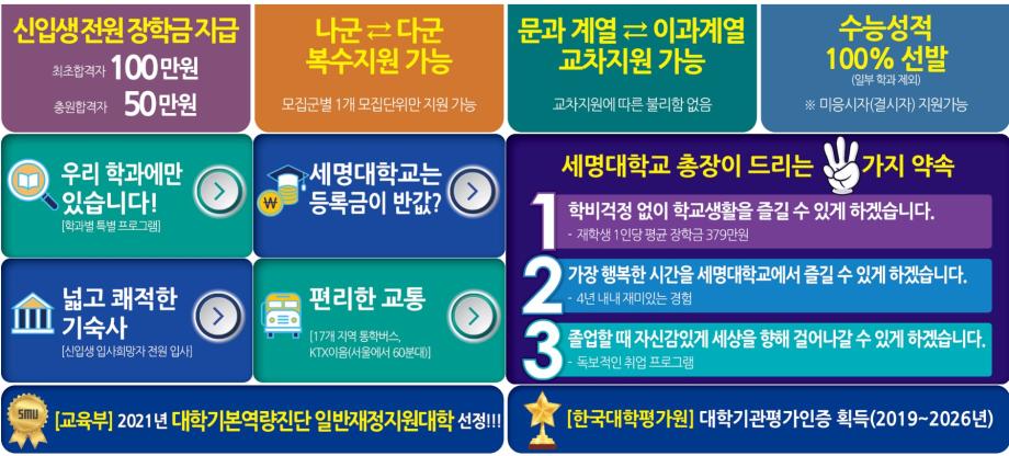 바이오제약산업학부 지원 키워드