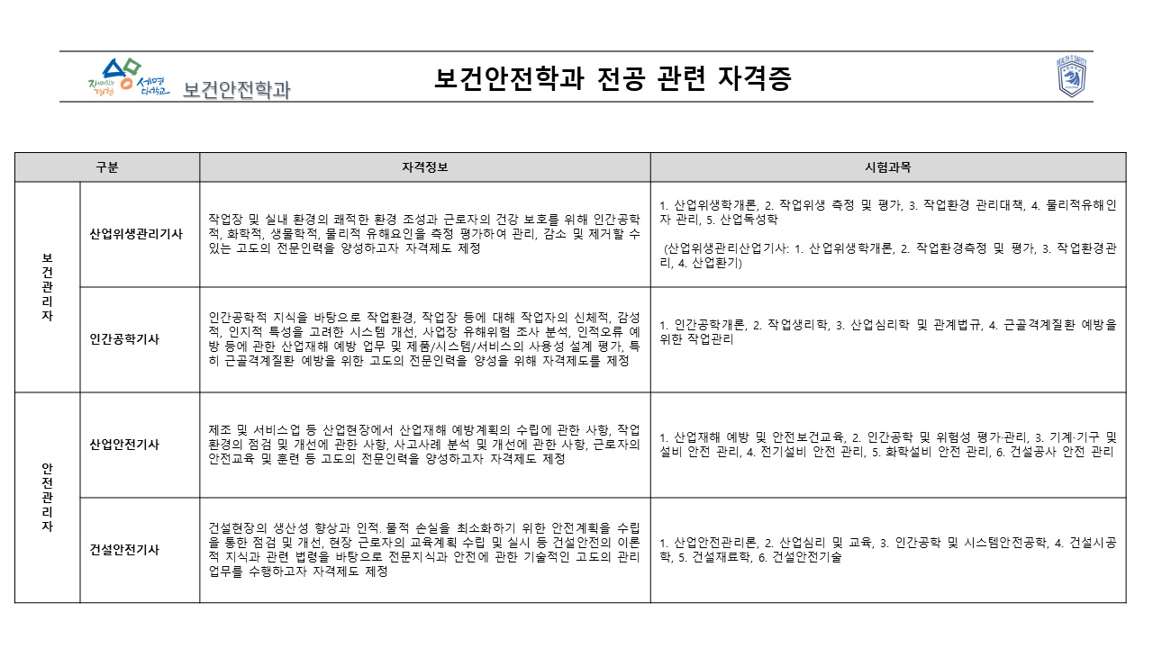 기사자격증