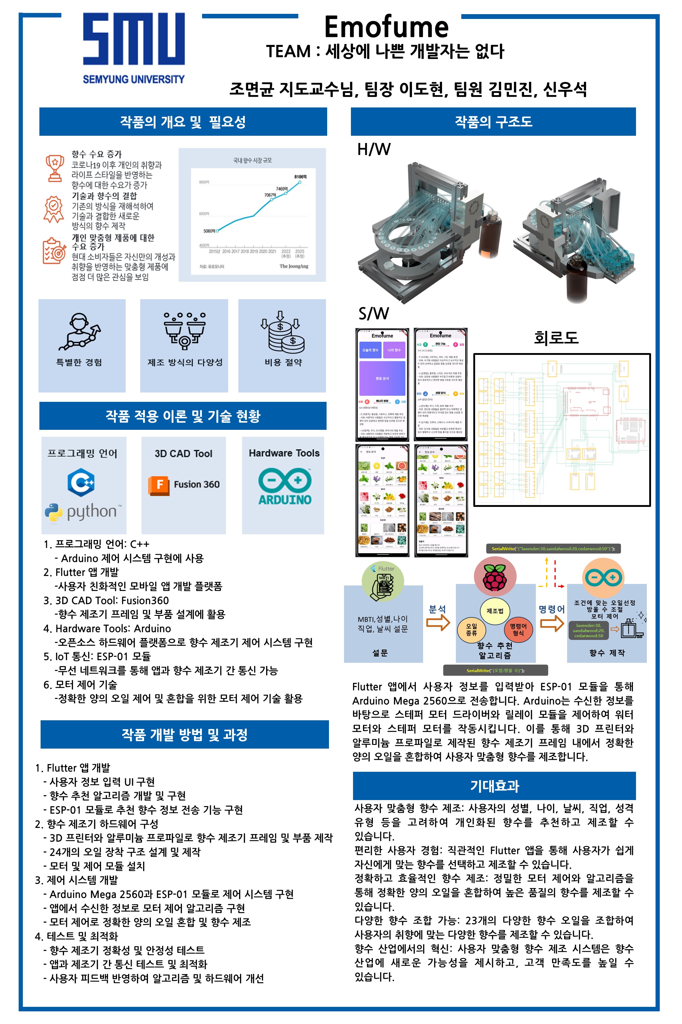 2024 캡스톤디자인 우수상 사용자 맞춤형 향수 제조 시스템